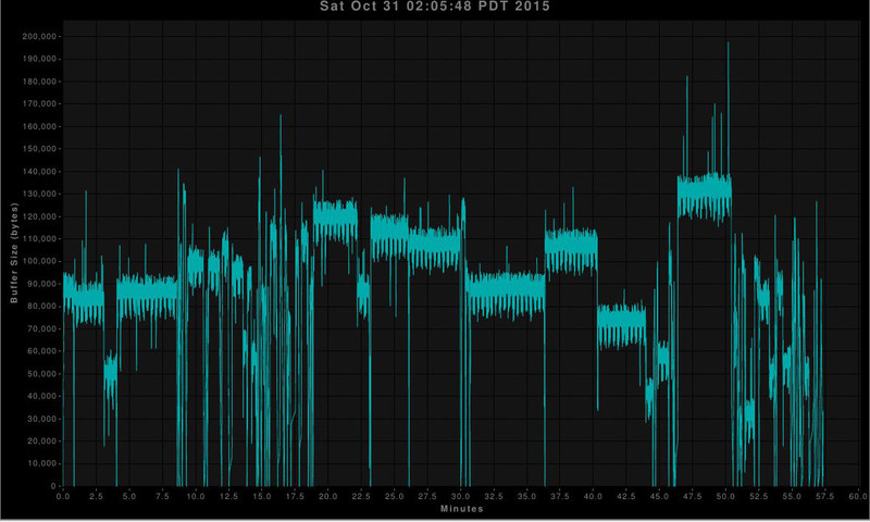 GitHub - kenrestivo/bufferplot: Simple utility for plotting liquidsoap ...